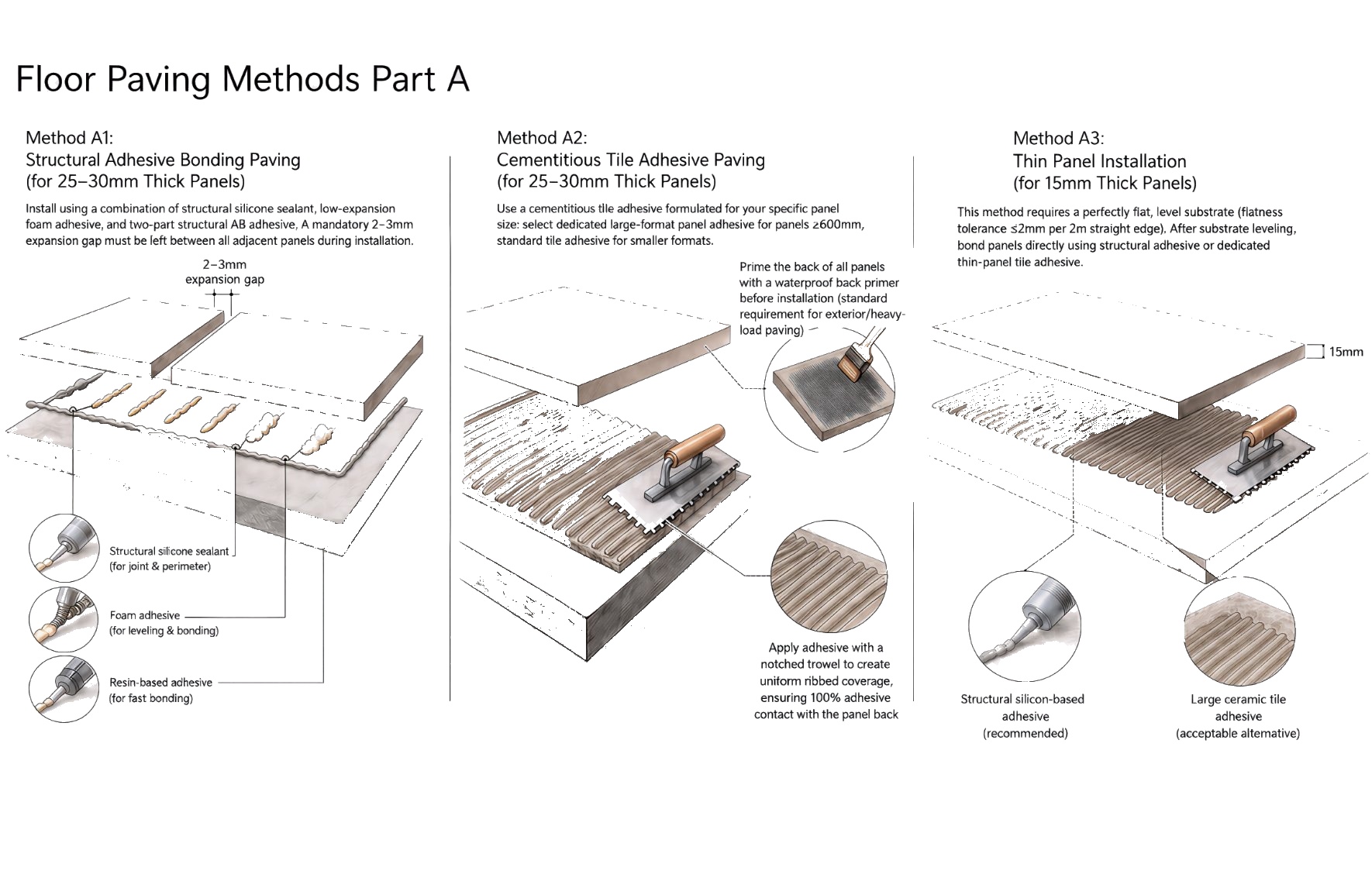 Floor paving methods for 15-30 mm panels