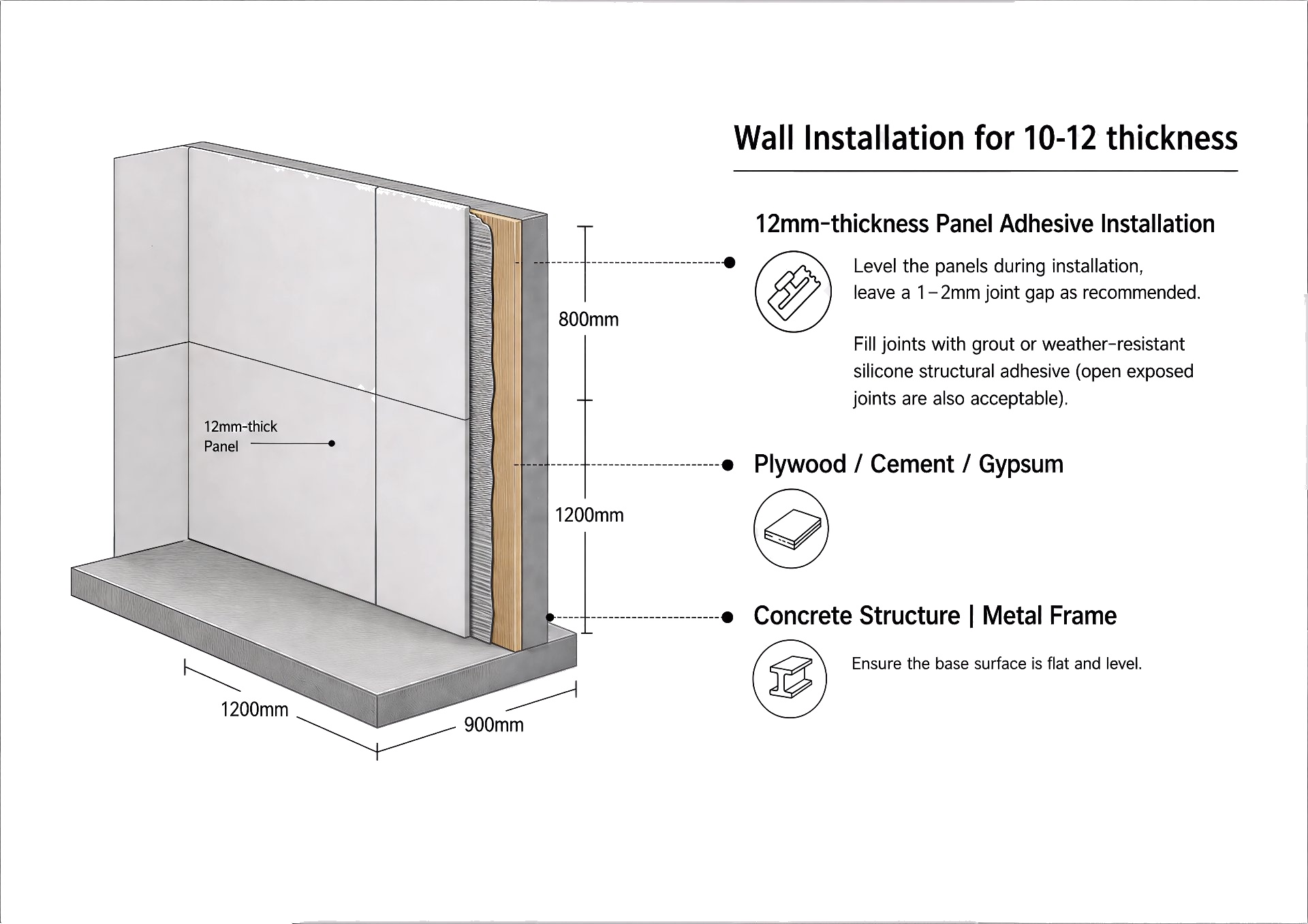 Indoor wall installation for 10-12 mm panels