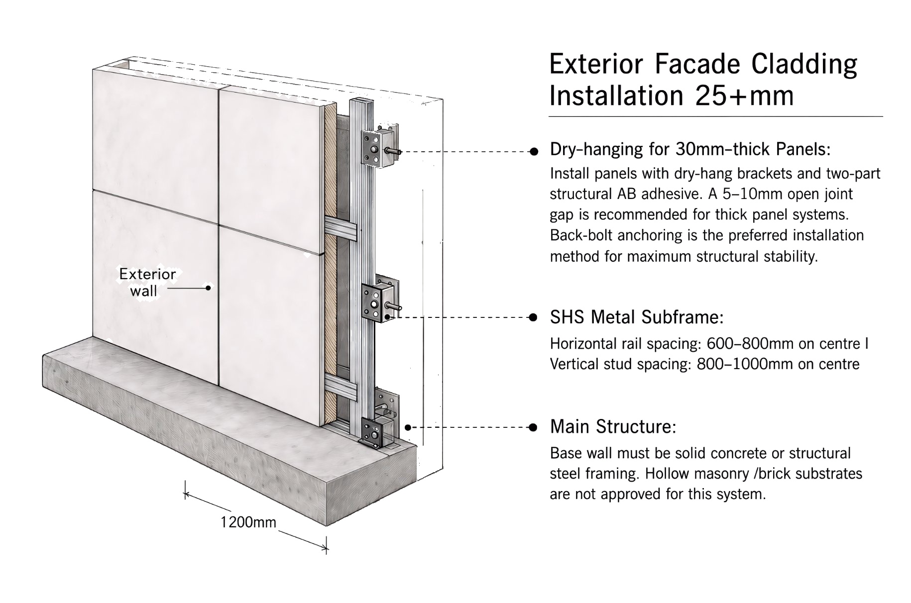 Outdoor facade cladding installation 25+ mm
